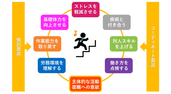 イメージカット