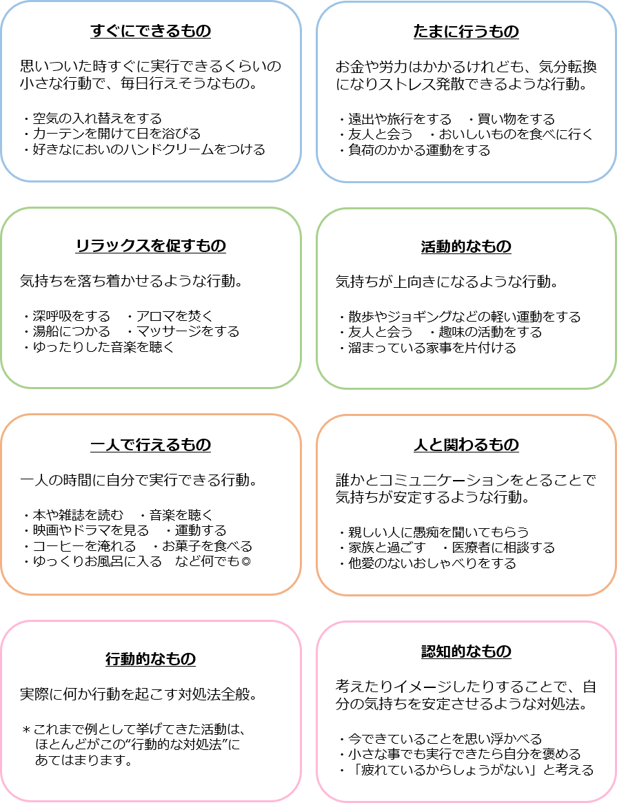 ストレス対処のレパートリーの例